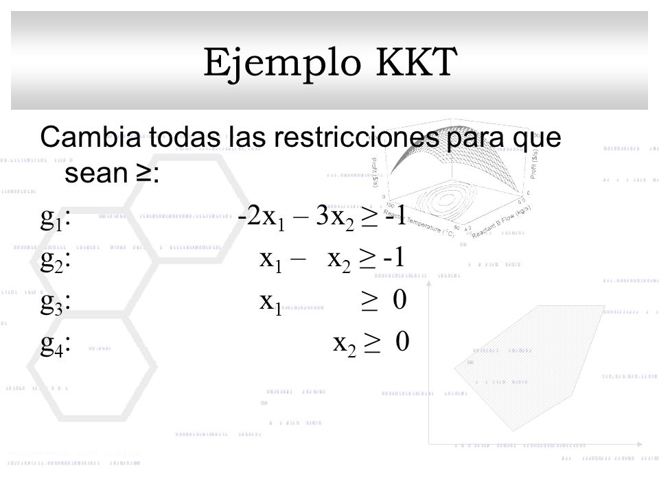 Ejemplo KKT Cambia todas las restricciones para que sean ≥: