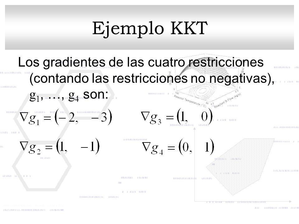 Ejemplo KKT Los gradientes de las cuatro restricciones (contando las restricciones no negativas), g1, …, g4 son: