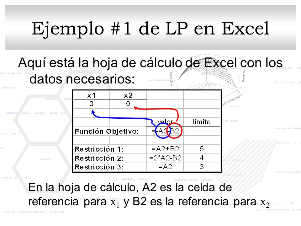 Ejemplo #1 de LP en Excel Aquí está la hoja de cálculo de Excel con los datos necesarios: