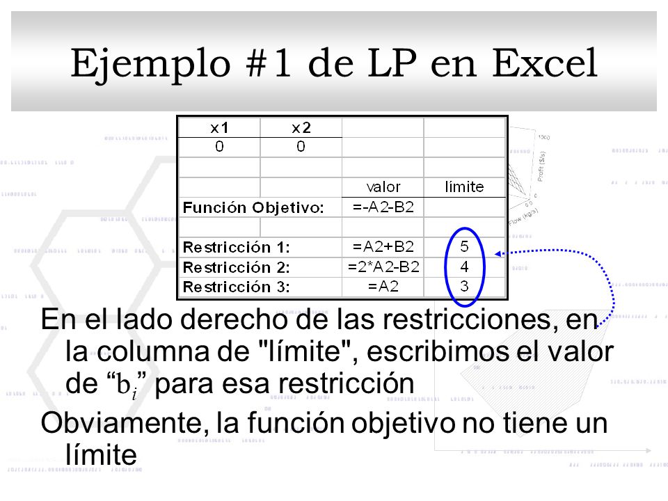 Ejemplo #1 de LP en Excel En el lado derecho de las restricciones, en la columna de límite , escribimos el valor de bi para esa restricción.
