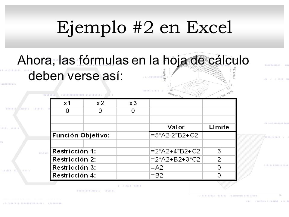 Ejemplo #2 en Excel Ahora, las fórmulas en la hoja de cálculo deben verse así: