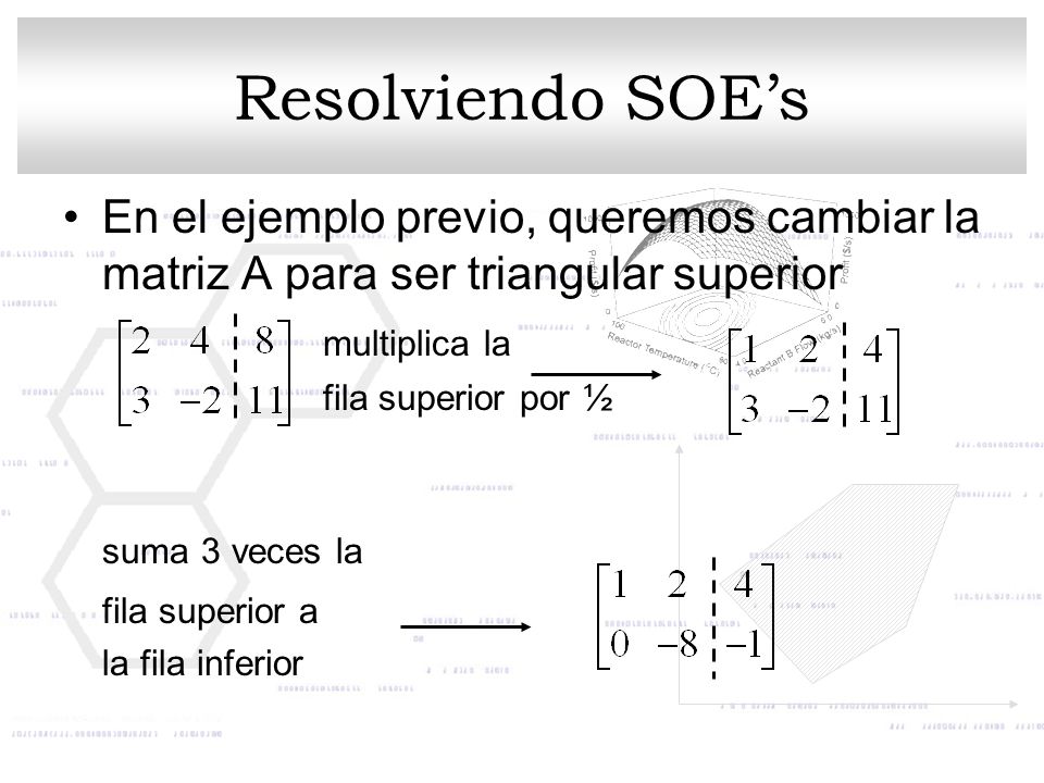 Resolviendo SOE’s En el ejemplo previo, queremos cambiar la matriz A para ser triangular superior. multiplica la.