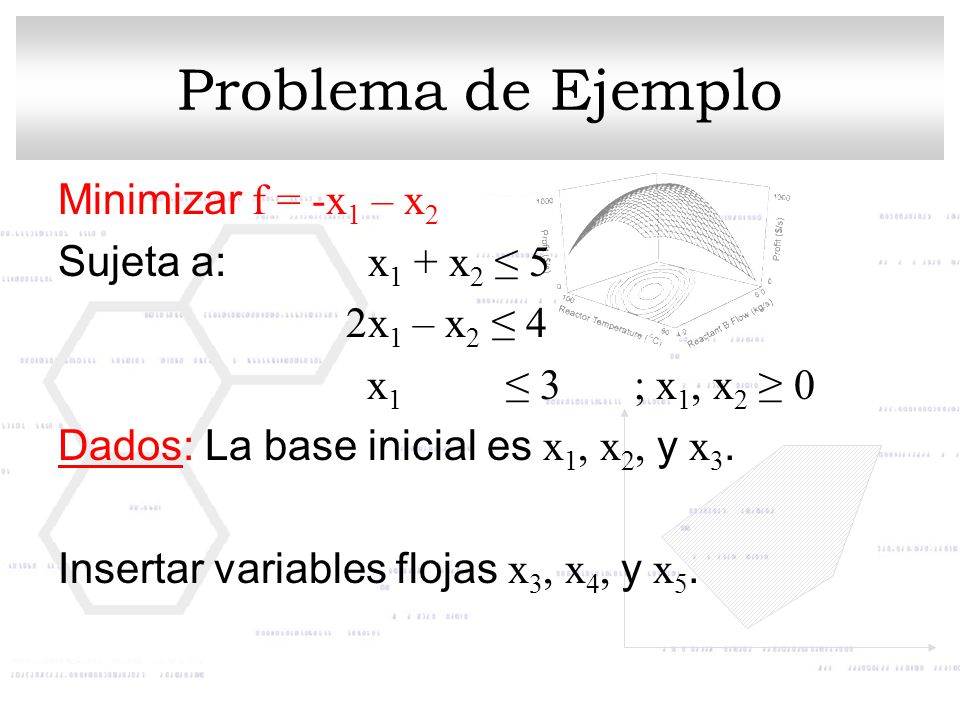 Problema de Ejemplo Minimizar f = -x1 – x2 Sujeta a: x1 + x2 ≤ 5