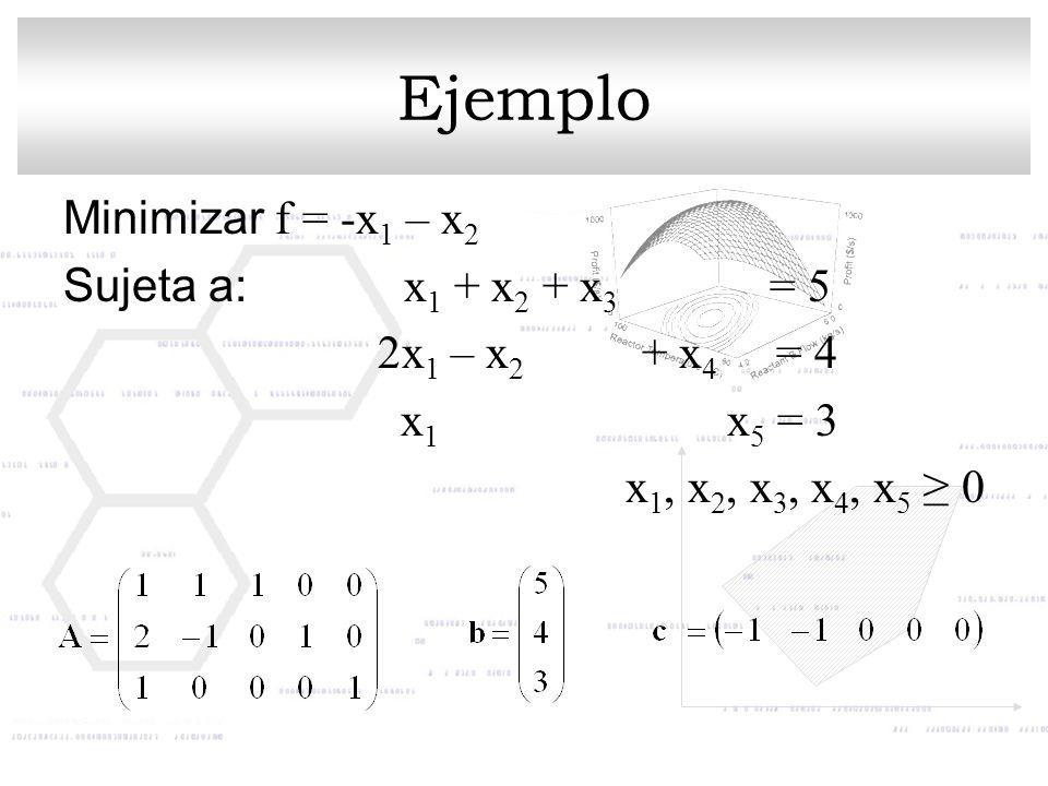 Ejemplo Minimizar f = -x1 – x2 Sujeta a: x1 + x2 + x3 = 5