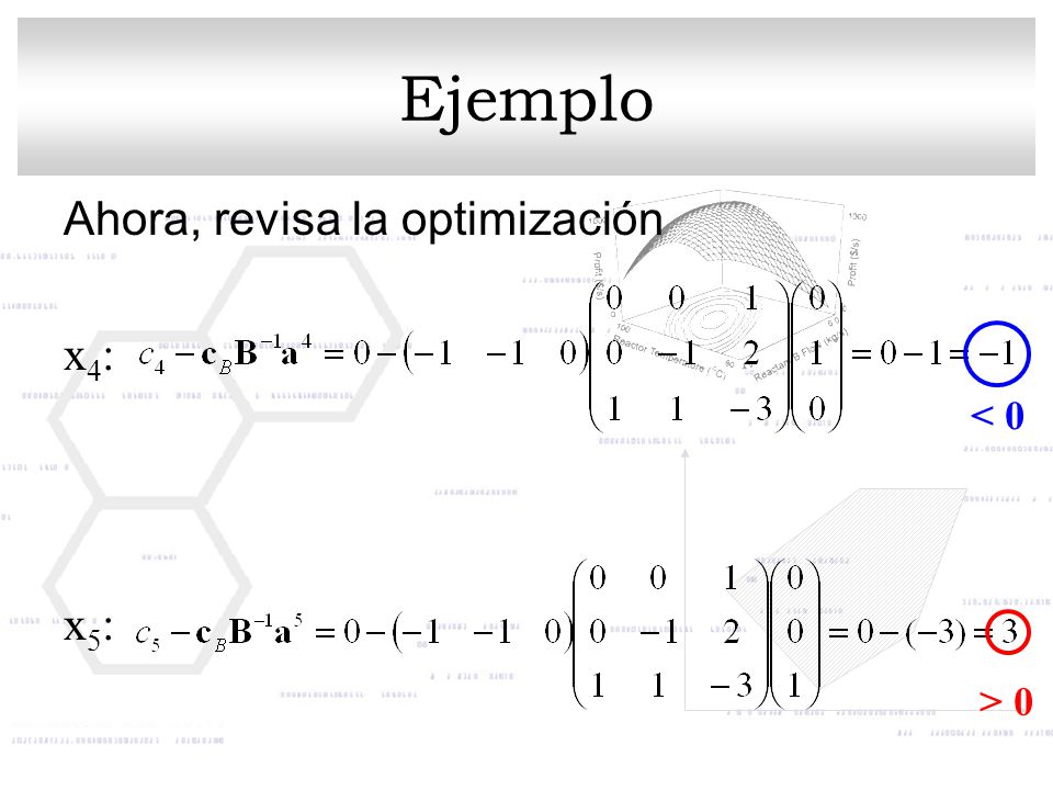 Ejemplo Ahora, revisa la optimización x4: x5: < 0 > 0