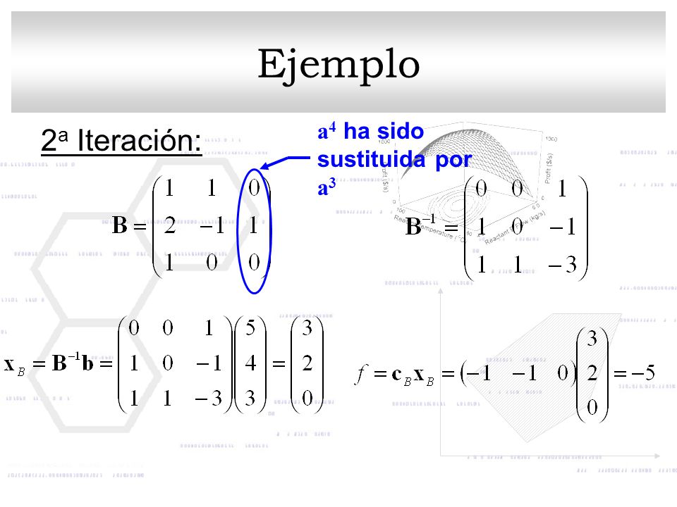 Ejemplo a4 ha sido sustituida por a3 2a Iteración: