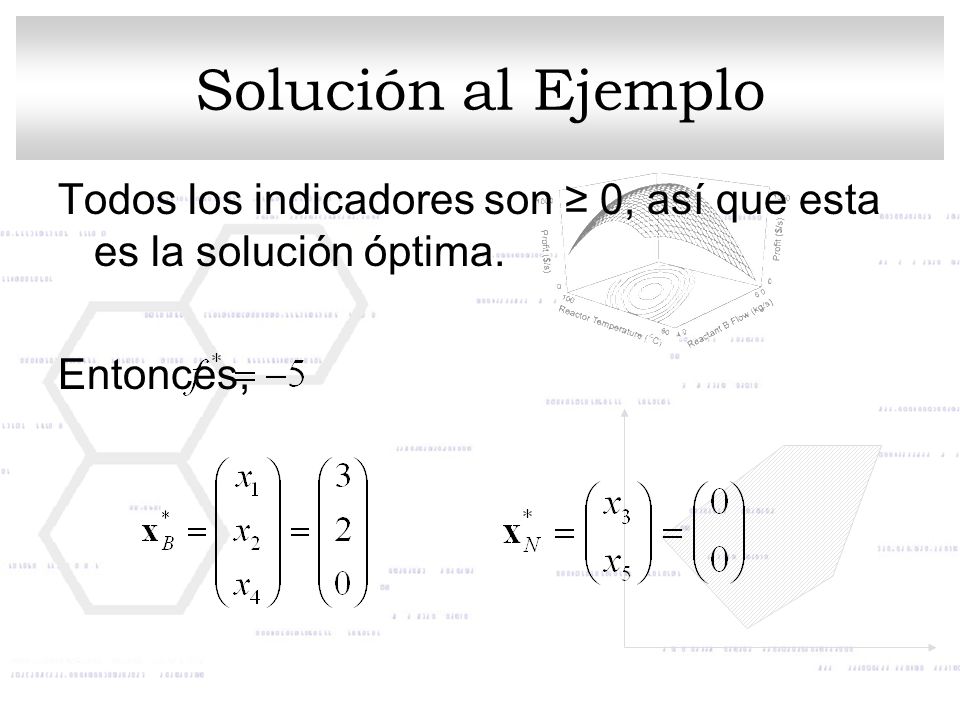 Solución al Ejemplo Todos los indicadores son ≥ 0, así que esta es la solución óptima. Entonces,