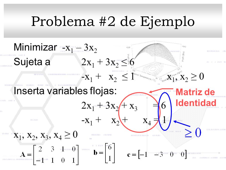 Problema #2 de Ejemplo Minimizar -x1 – 3x2 Sujeta a 2x1 + 3x2 ≤ 6