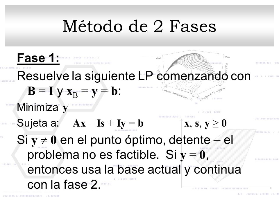 Método de 2 Fases Fase 1: Resuelve la siguiente LP comenzando con B = I y xB = y = b: Minimiza y.