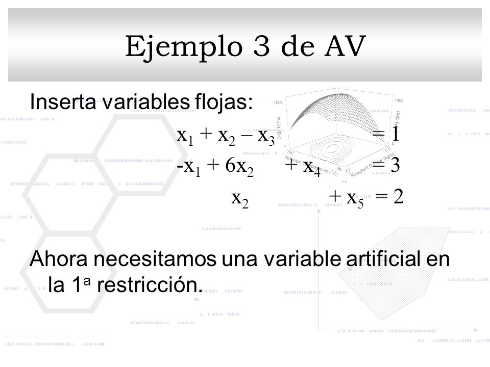Ejemplo 3 de AV Inserta variables flojas: x1 + x2 – x3 = 1