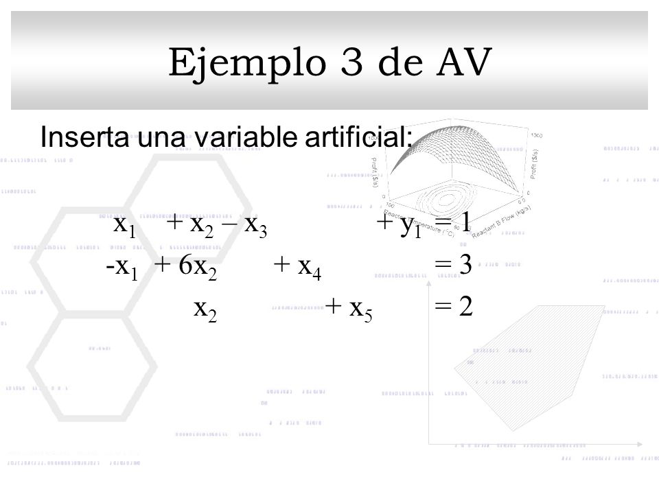 Ejemplo 3 de AV Inserta una variable artificial: x1 + x2 – x3 + y1 = 1
