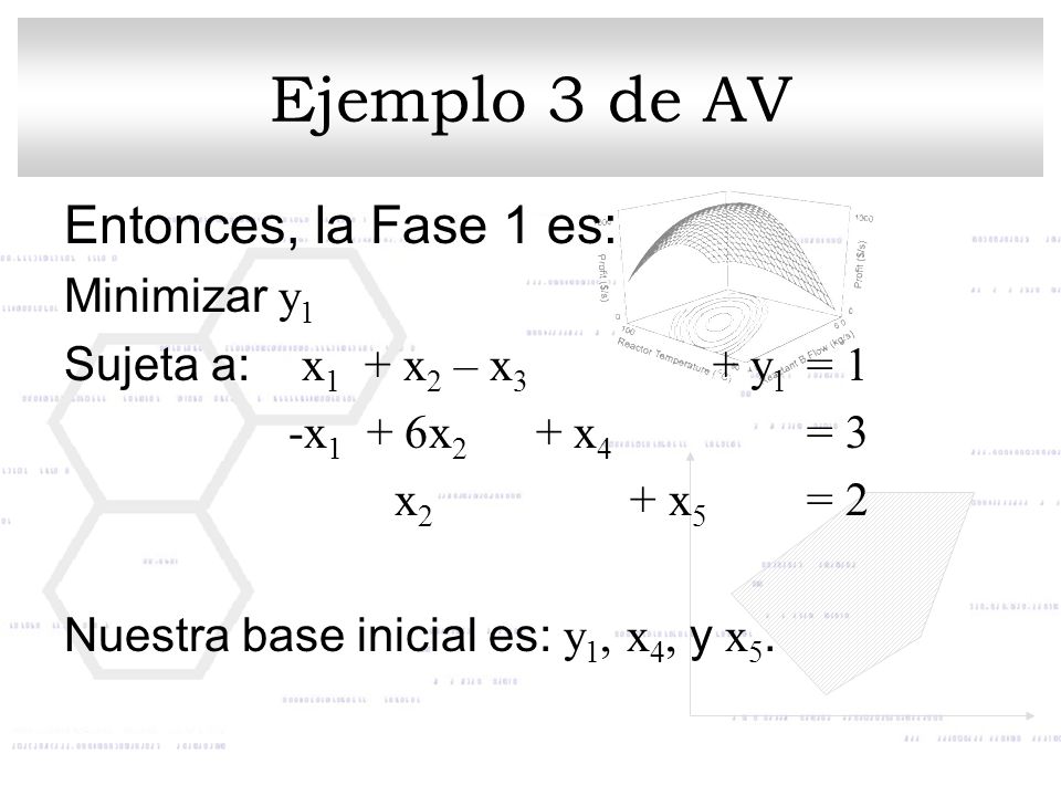 Ejemplo 3 de AV Entonces, la Fase 1 es: Minimizar y1