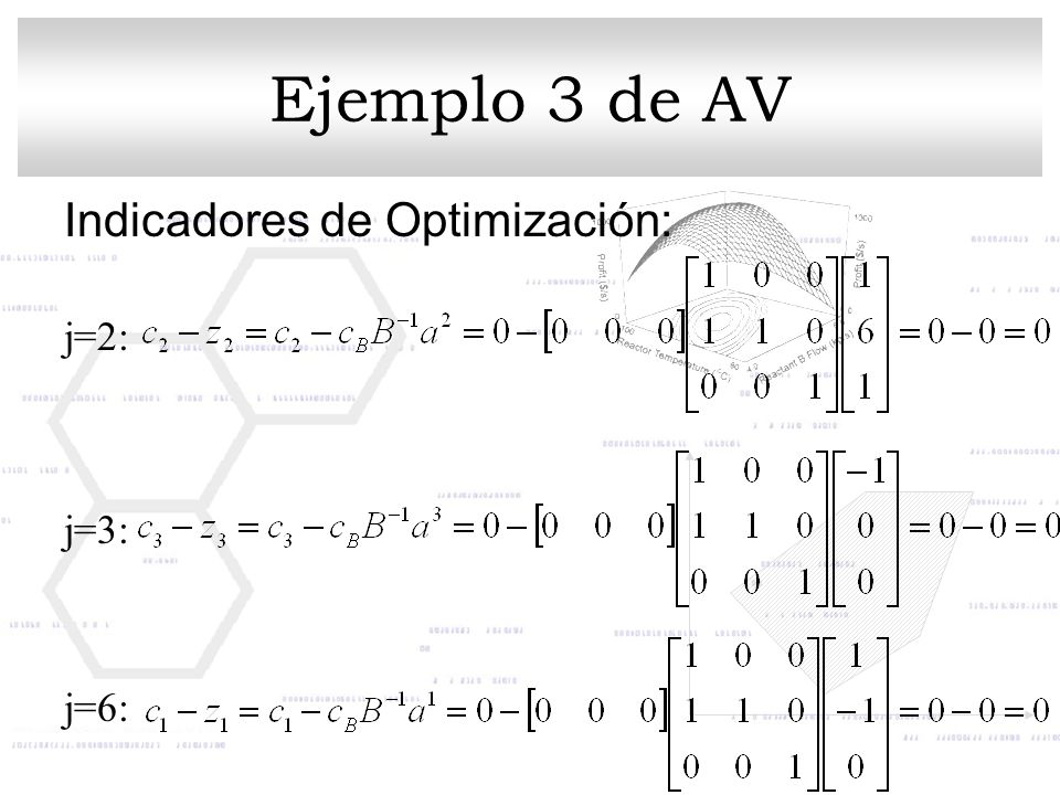 Ejemplo 3 de AV Indicadores de Optimización: j=2: j=3: j=6: