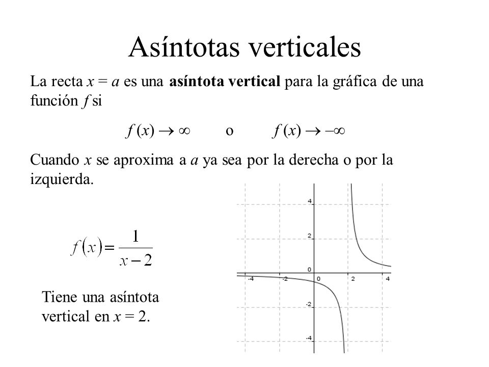 Asíntotas verticales La recta x = a es una asíntota vertical para la gráfica de una función f si. f (x)   o f (x)  –