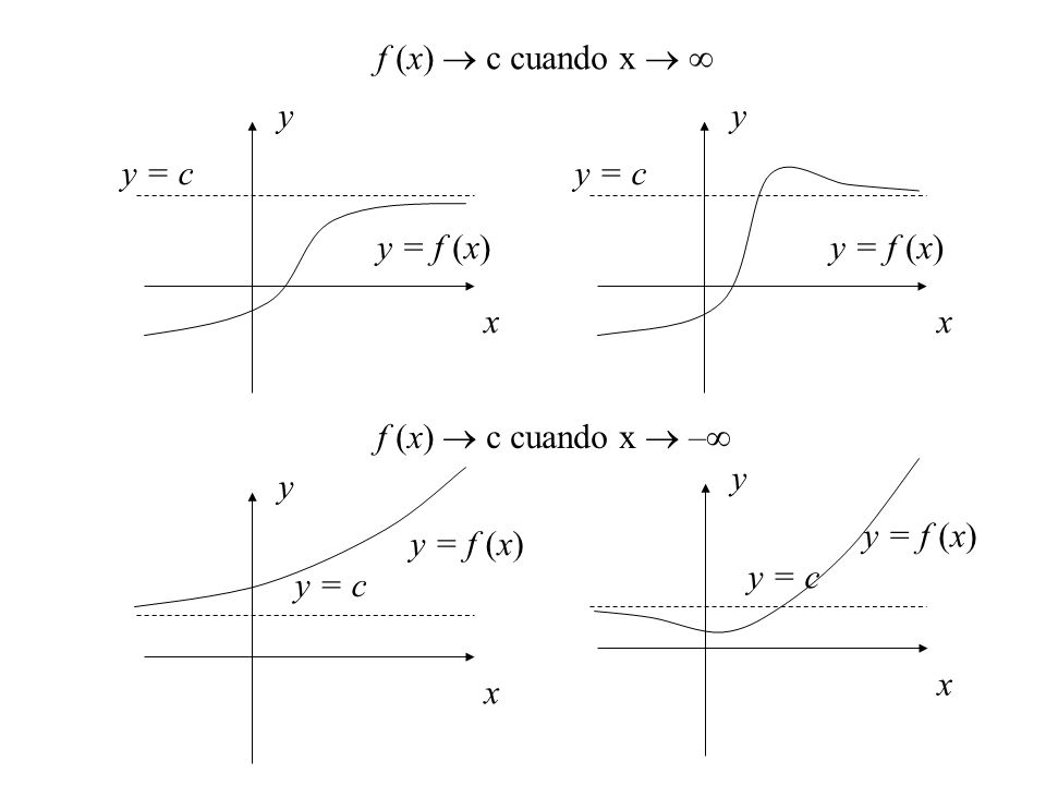 f (x)  c cuando x   y. y. y = c. y = c. y = f (x) y = f (x) x. x. f (x)  c cuando x  –