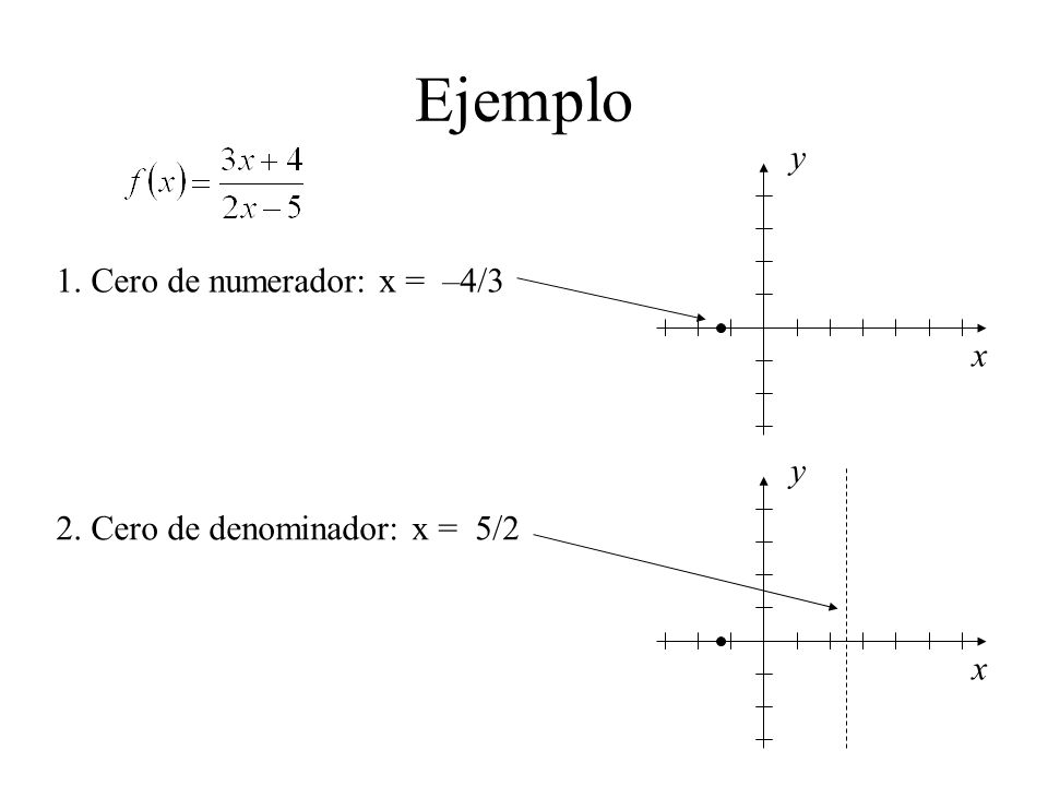 Ejemplo y 1. Cero de numerador: x = –4/3 x y