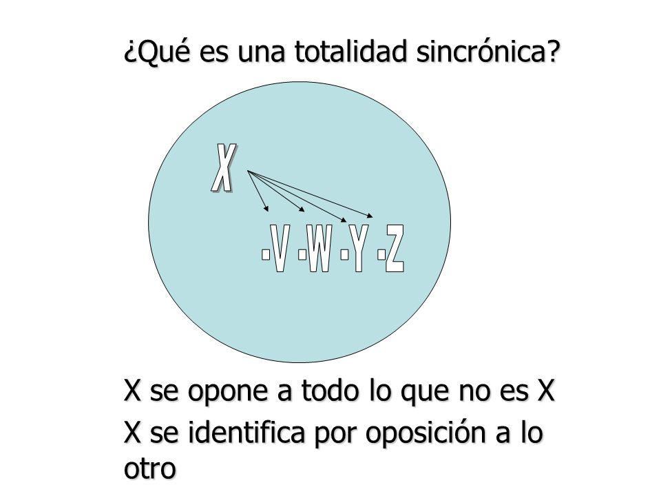 X -V -W -Y -Z ¿Qué es una totalidad sincrónica