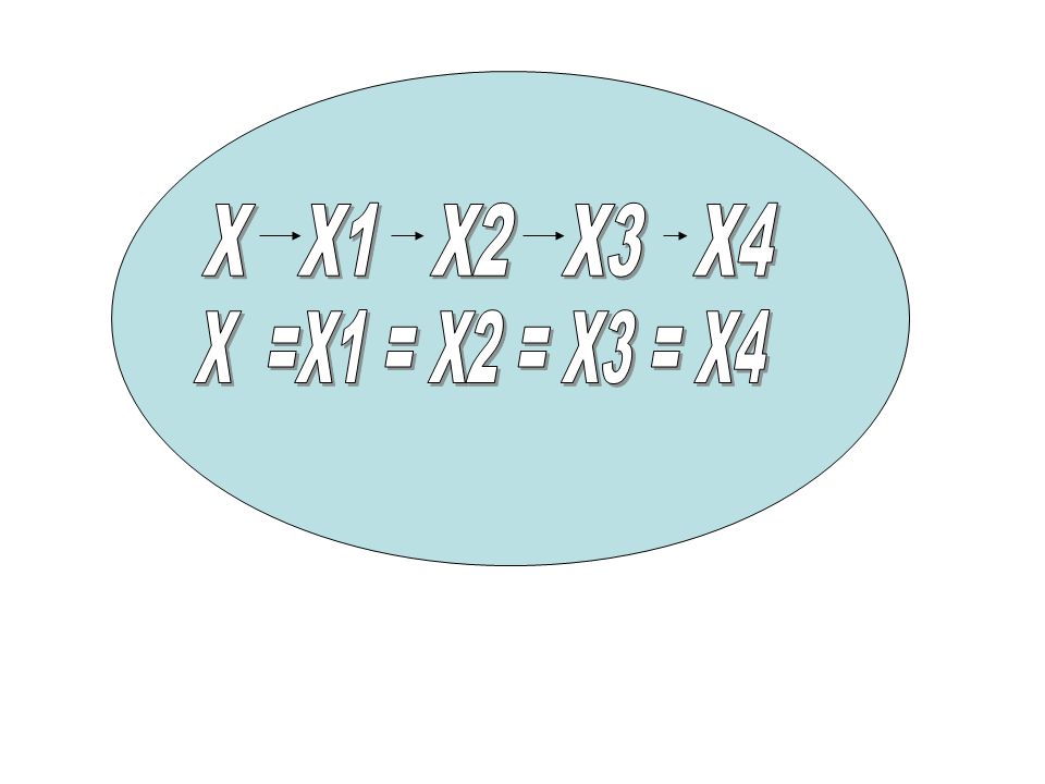 X X1 X2 X3 X4 X =X1 = X2 = X3 = X4