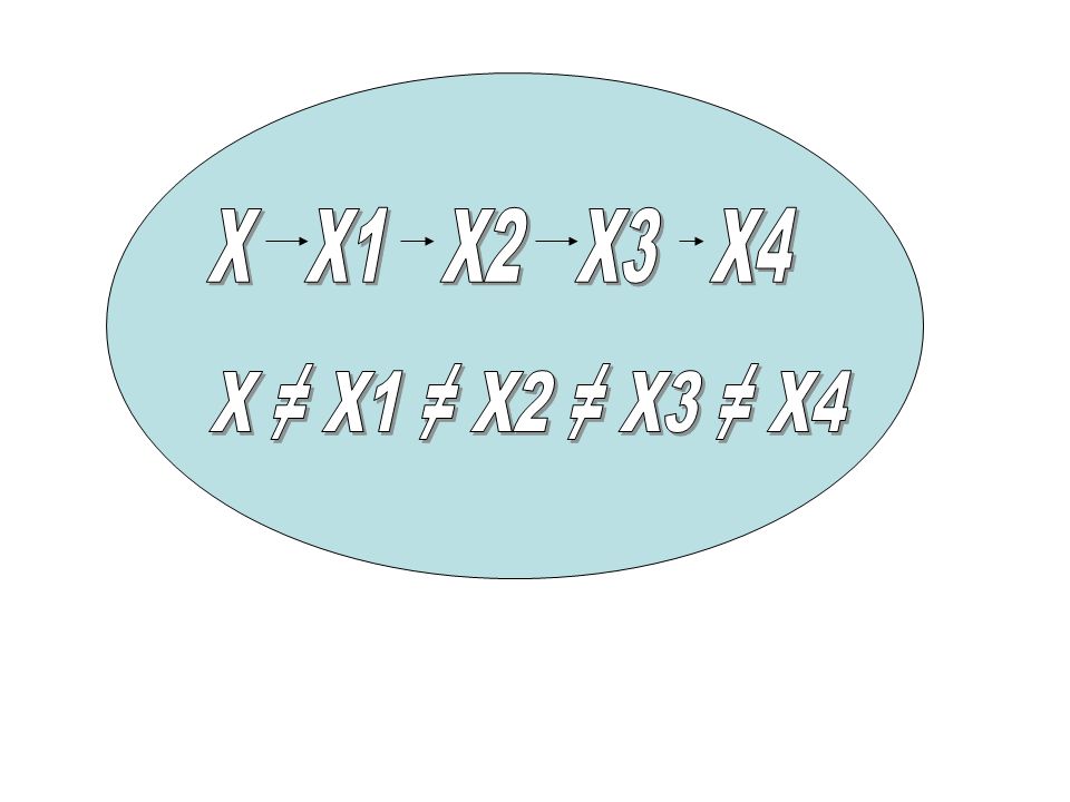 X X1 X2 X3 X4 X ≠ X1 ≠ X2 ≠ X3 ≠ X4