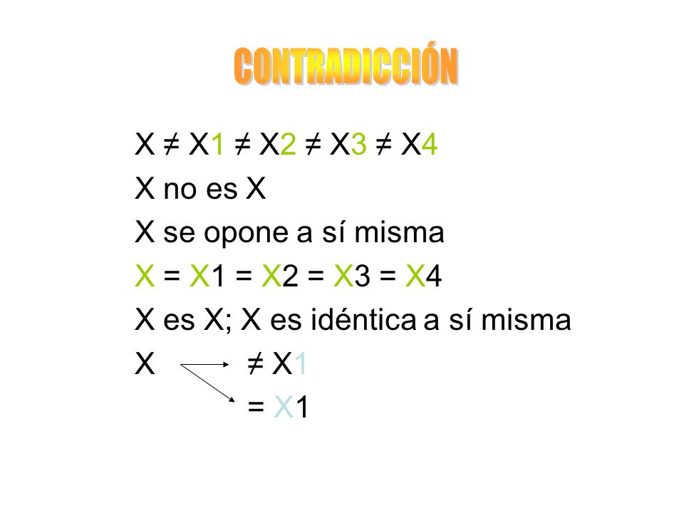 CONTRADICCIÓN X ≠ X1 ≠ X2 ≠ X3 ≠ X4 X no es X X se opone a sí misma
