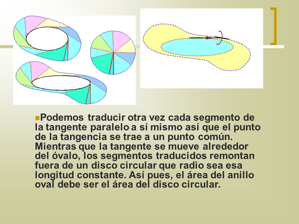 Podemos traducir otra vez cada segmento de la tangente paralelo a sí mismo así que el punto de la tangencia se trae a un punto común.