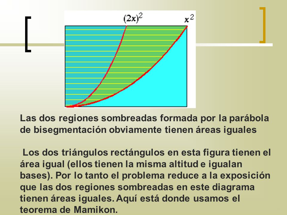 Las dos regiones sombreadas formada por la parábola de bisegmentación obviamente tienen áreas iguales