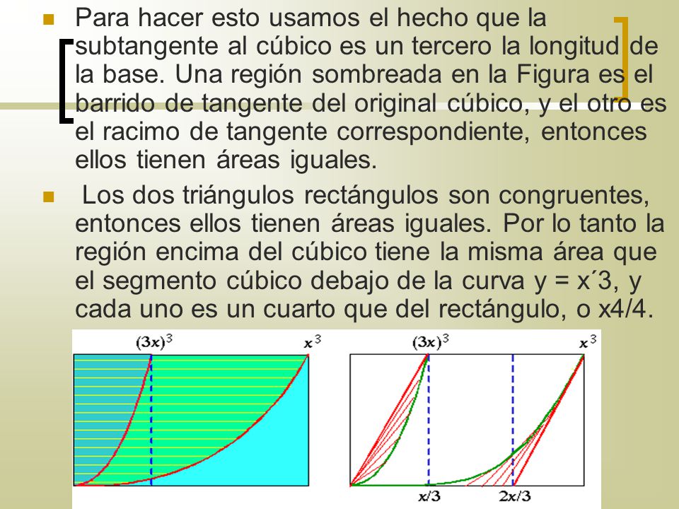 Para hacer esto usamos el hecho que la subtangente al cúbico es un tercero la longitud de la base. Una región sombreada en la Figura es el barrido de tangente del original cúbico, y el otro es el racimo de tangente correspondiente, entonces ellos tienen áreas iguales.