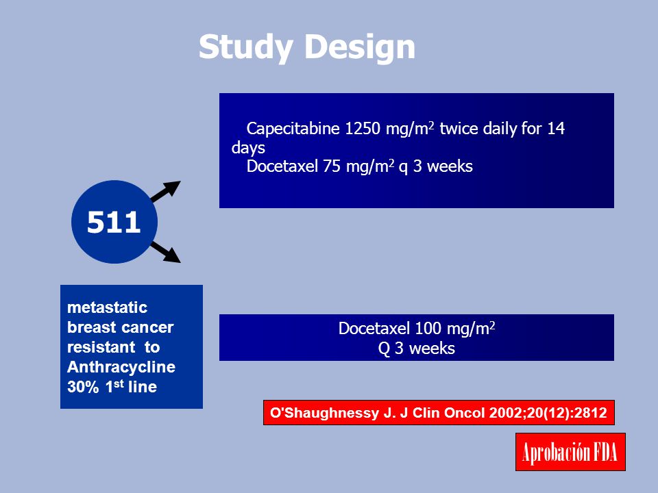 Study Design 511 Aprobación FDA