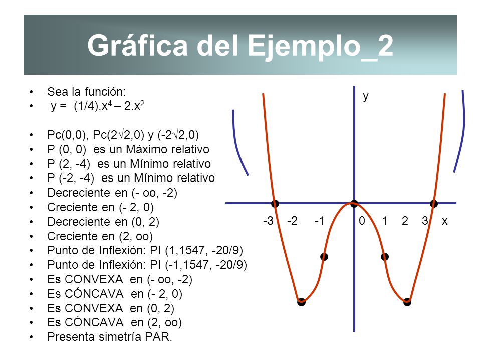 Gráfica del Ejemplo_2 Sea la función: y y = (1/4).x4 – 2.x2