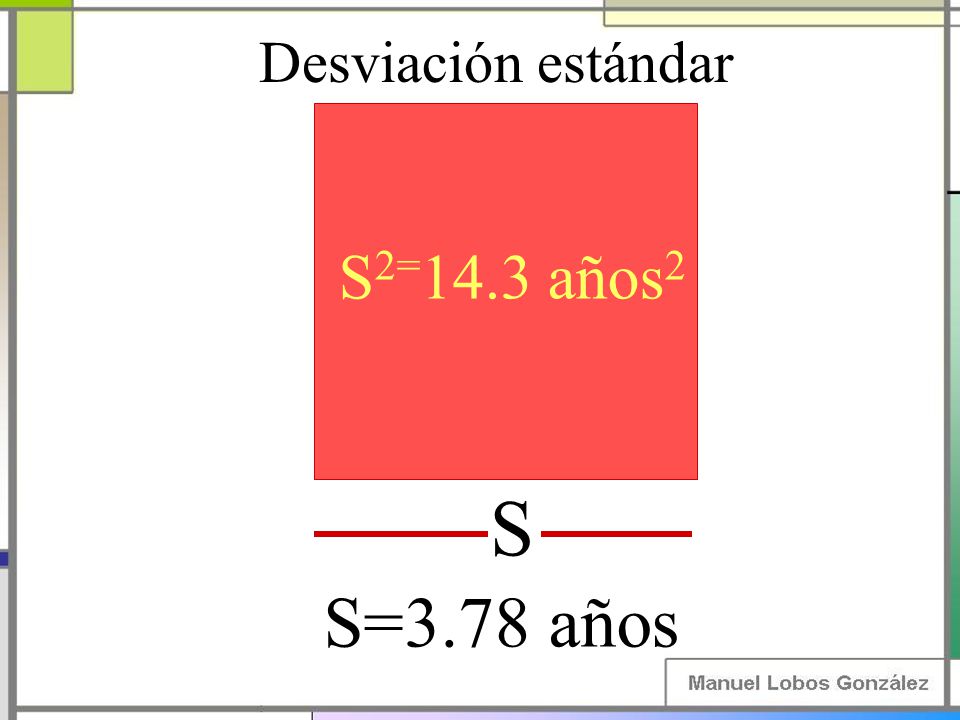 Desviación estándar S2=14.3 años2 S S=3.78 años