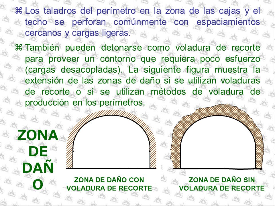 Los taladros del perímetro en la zona de las cajas y el techo se perforan comúnmente con espaciamientos cercanos y cargas ligeras.
