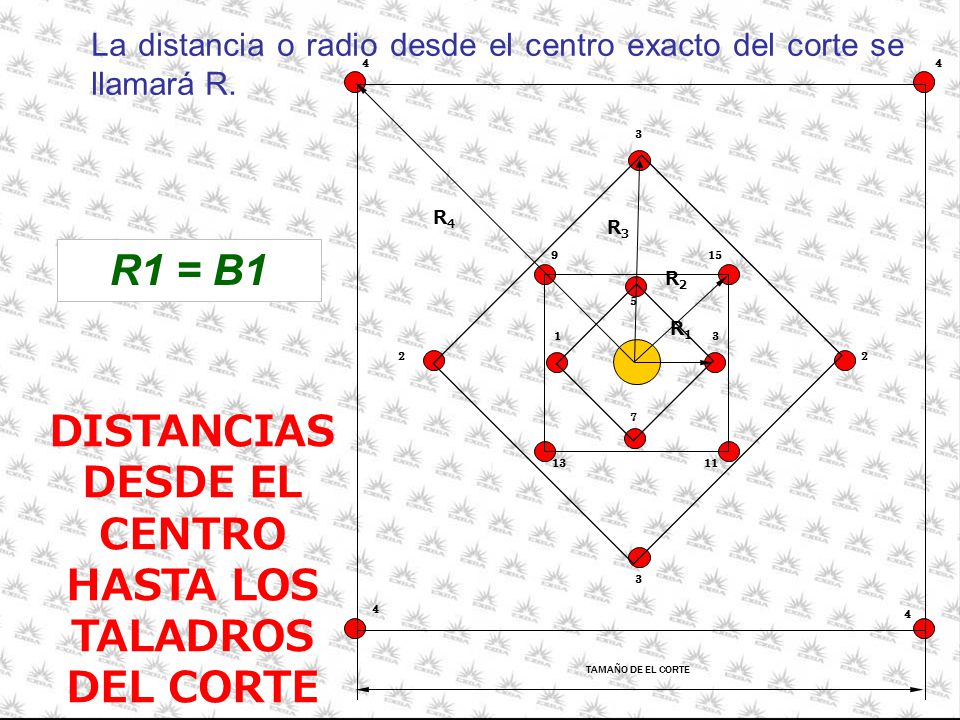 DISTANCIAS DESDE EL CENTRO HASTA LOS TALADROS DEL CORTE