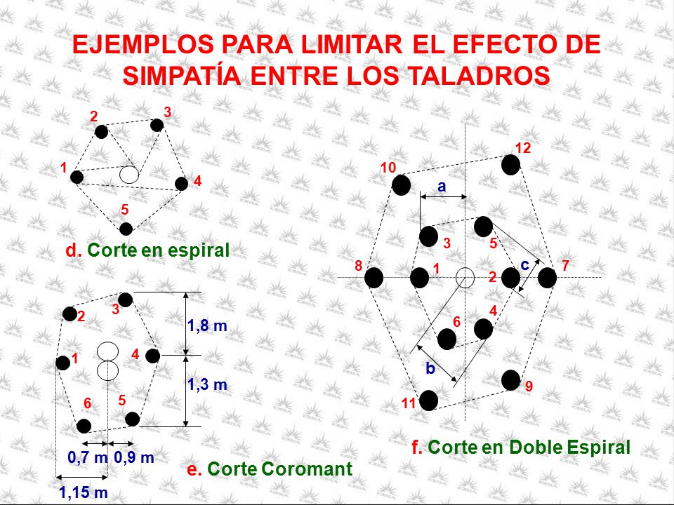 EJEMPLOS PARA LIMITAR EL EFECTO DE SIMPATÍA ENTRE LOS TALADROS