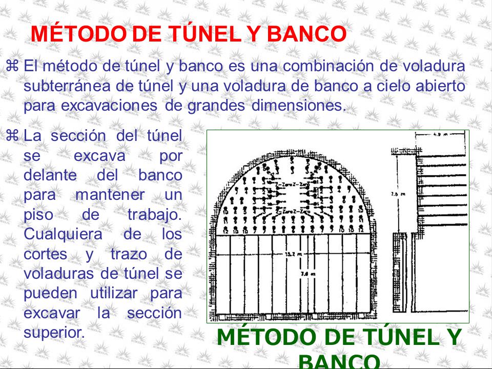MÉTODO DE TÚNEL Y BANCO MÉTODO DE TÚNEL Y BANCO