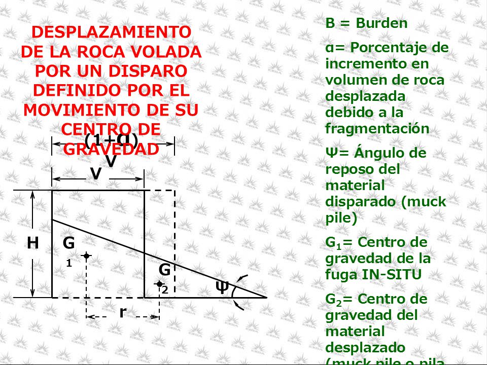 B = Burden α= Porcentaje de incremento en volumen de roca desplazada debido a la fragmentación.