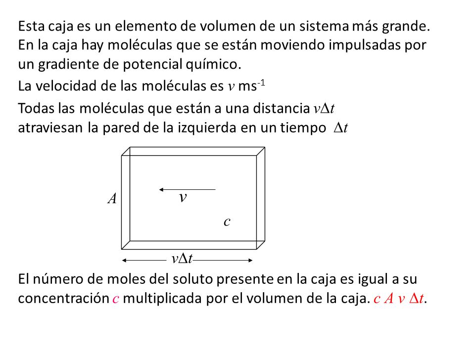 Esta caja es un elemento de volumen de un sistema más grande