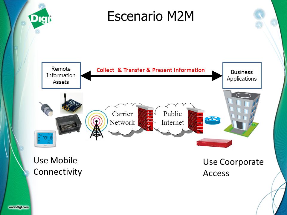 Escenario M2M Use Mobile Connectivity Use Coorporate Access