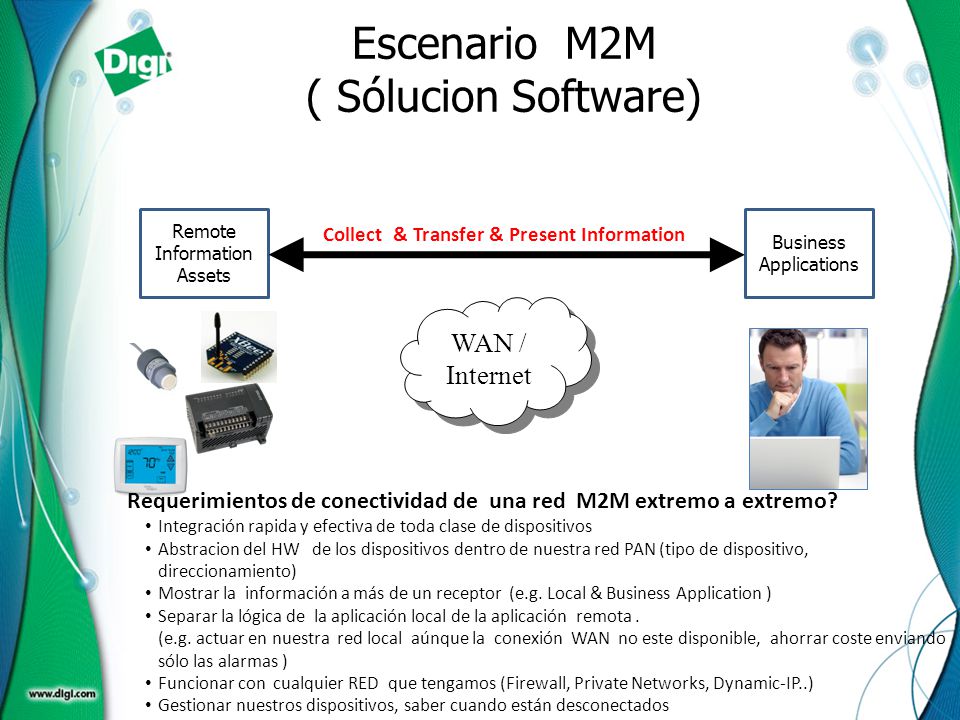 Escenario M2M ( Sólucion Software)