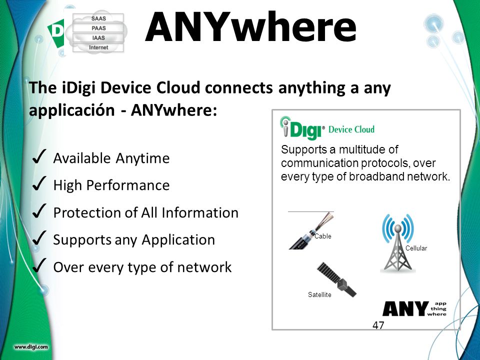 4747 ANYwhere. The iDigi Device Cloud connects anything a any applicación - ANYwhere: