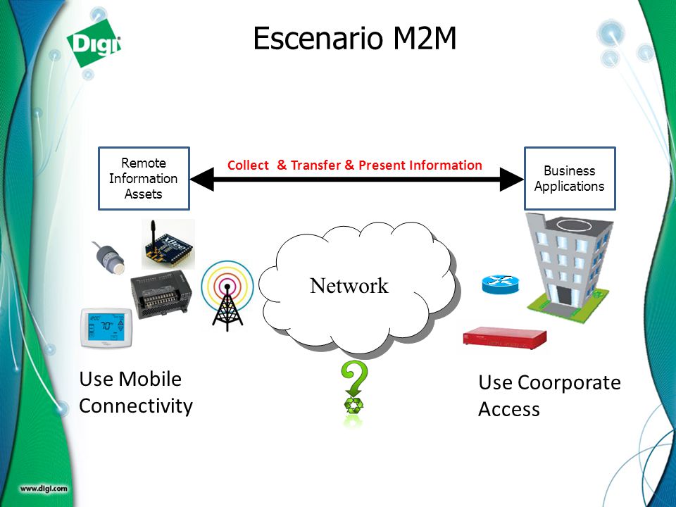 Escenario M2M Network Use Mobile Connectivity Use Coorporate Access