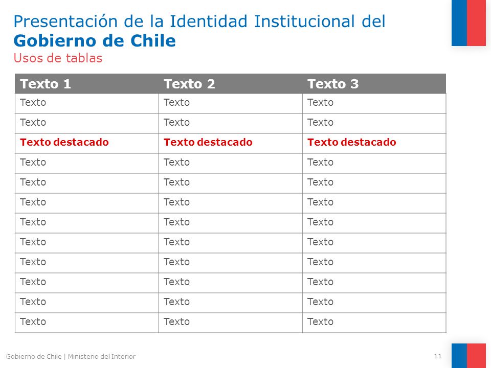 Presentación de la Identidad Institucional del Gobierno de Chile Usos de tablas