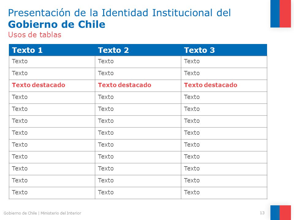 Presentación de la Identidad Institucional del Gobierno de Chile Usos de tablas