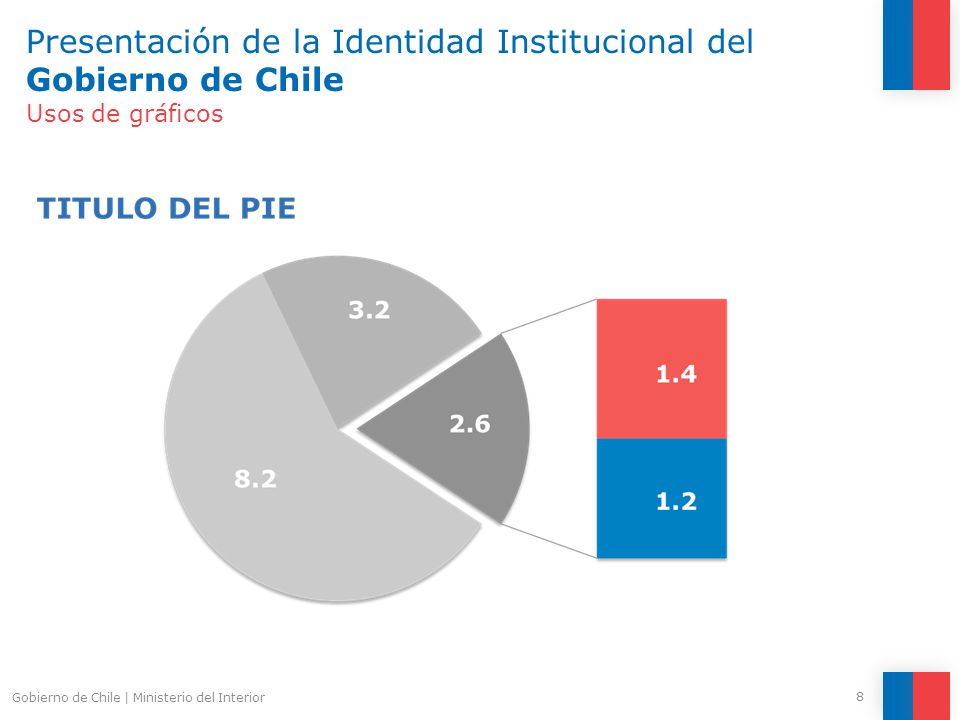 Presentación de la Identidad Institucional del Gobierno de Chile Usos de gráficos
