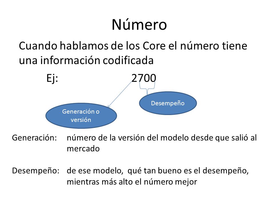 Número Cuando hablamos de los Core el número tiene una información codificada Ej: 2700 Desempeño.