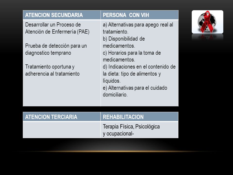 ATENCION SECUNDARIA PERSONA CON VIH. Desarrollar un Proceso de Atención de Enfermería (PAE) Prueba de detección para un diagnostico temprano.