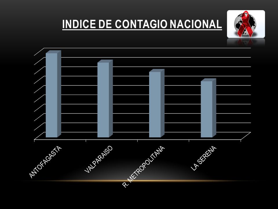 INDICE DE CONTAGIO NACIONAL