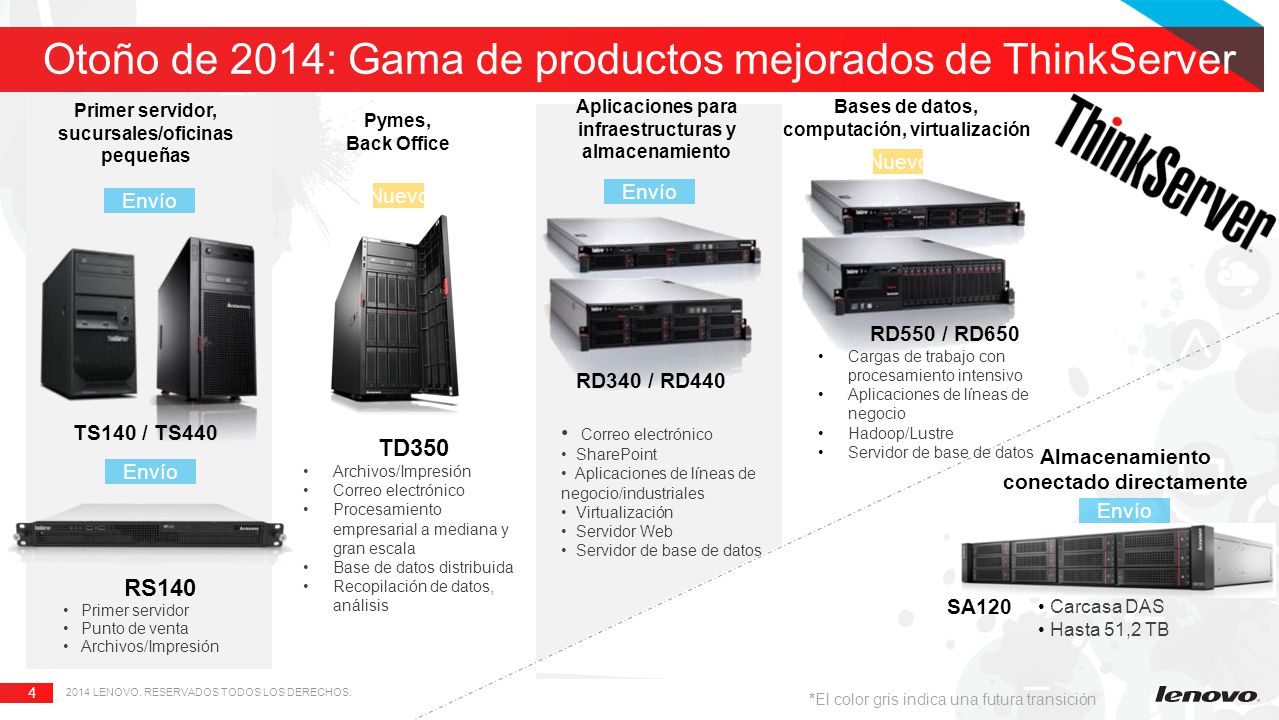 Otoño de 2014: Gama de productos mejorados de ThinkServer