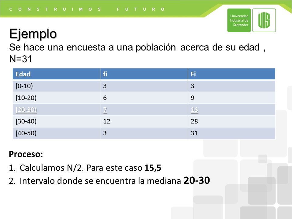 Ejemplo Se hace una encuesta a una población acerca de su edad , N=31