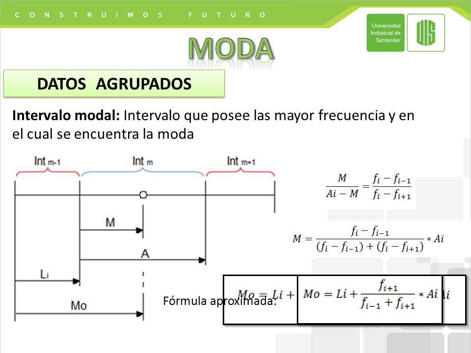 MODA DATOS AGRUPADOS. Intervalo modal: Intervalo que posee las mayor frecuencia y en el cual se encuentra la moda.