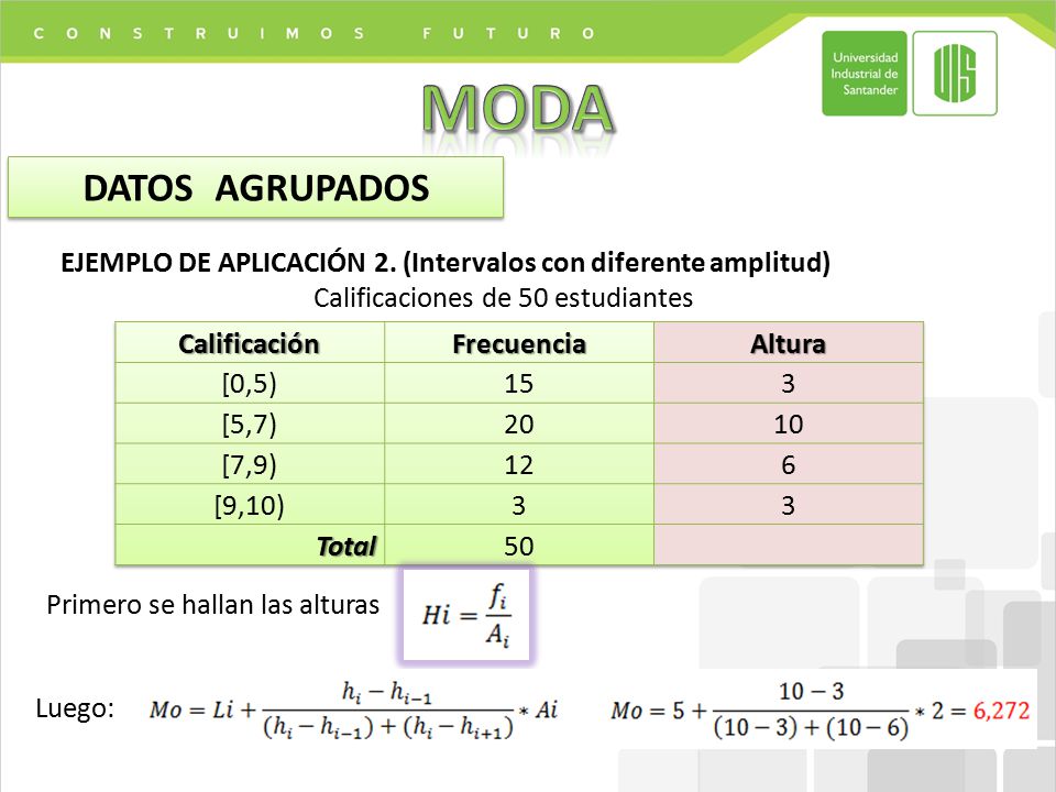 MODA DATOS AGRUPADOS. EJEMPLO DE APLICACIÓN 2. (Intervalos con diferente amplitud) Calificaciones de 50 estudiantes.